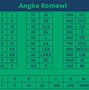 Angka Romawi 1 100 Pdf